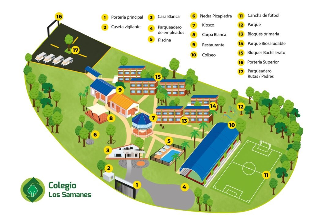 Mapa de las instalaciones del Colegio Los Samanes con cuadro de convenciones que señala cada edificio del colegio